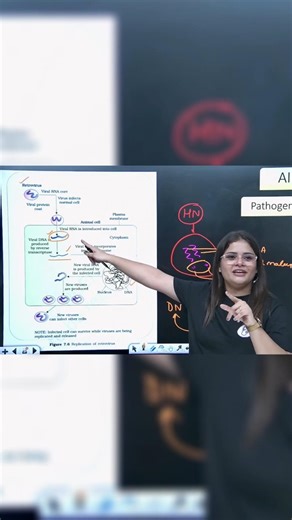 HIV Pathogenicity: How it Works! 🧬 #NEET2026