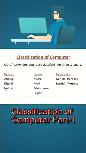 Classification of Computer Part-1 | Types of Computer #shorts