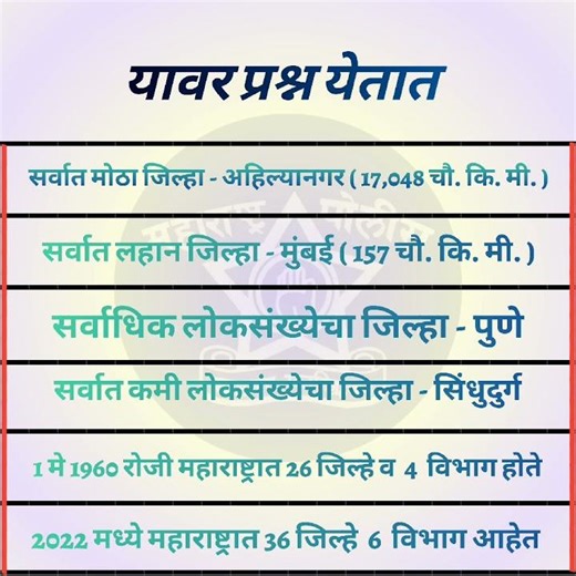 police bharti imp notes #police #mpsc #policebhrti #mpscexam #motivational