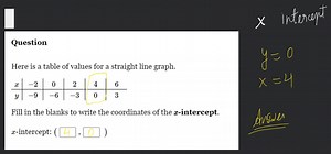 QuestionHere is a table of values for a straight line graph.|... | Filo