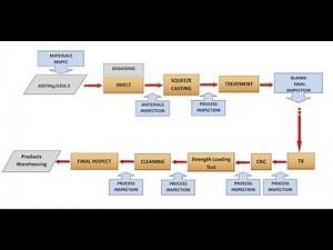 What is liquid forging?