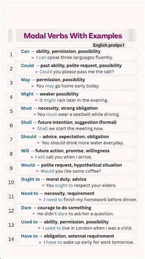Master Modal Verbs in Seconds! 🌍 | English Grammar Lessons #Shorts