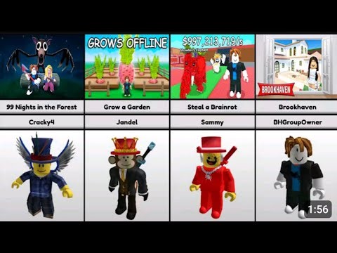 Top Roblox Games and Their Creators