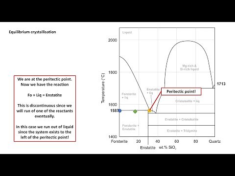 Igneous Petrology Series: Lesson 7 - Binary peritectic phase diagrams