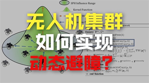 Distributed Swarm Navigation in Complex Dynamic Environments via SPH