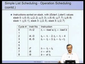 Mod-15 Lec-29 Instruction Scheduling-Part 2