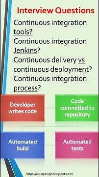 Continuous Integration and Continuous Delivery - Continuous Integration And Deployment - CI/CD