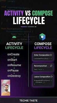 Activity vs Compose Lifecycle (Simple Explanation) #kotlin #androiddev #androiddeveloper