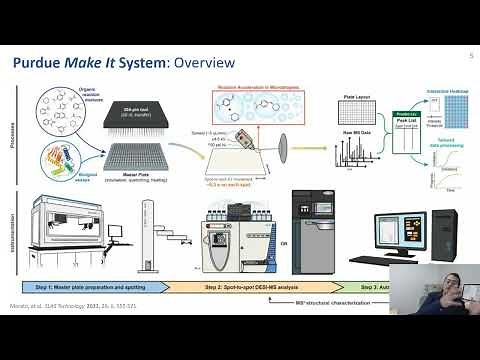 High-throughput Desorption Electrospray Ionization Mass Spectrometry (DESI-MS) for Reaction...