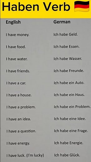 Haben Verb in German 🇩🇪 | Learn German Grammar for Beginners | #EduwayGermany #shords