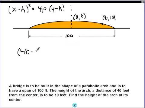 Precalculus: Parabolic Arch