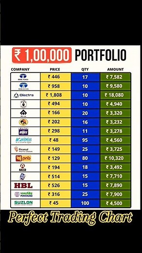 top 10 stocks to buy in india | Top 10 best stocks to buy now in india #stockmarket #shorts