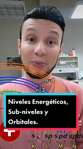 Respuesta a @danny_leynd Niveles energéticos, Sub-niveles y Orbitales y de Átomo. En este vídeo explicamos que los niveles de energía de los átomos están confirmados por subniveles y estos a su vez están formados por varios orbitales, los cuales son regiones (zonas) dónde es más probable encontrar un electrón. #aprendeentiktok #ciencia #quimica #fisica #cuantica #atomos #atomo #partes #energia #nivel #niveles #sub #subniveles #energia #energeticos #orbital #orbitales #orbita #electron #probable