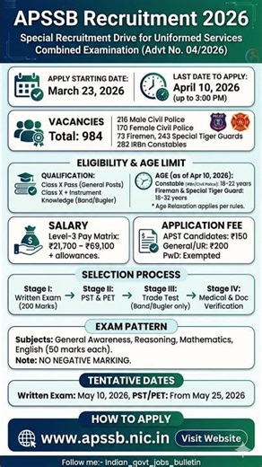 APSSB Recruitment 2026 Notification