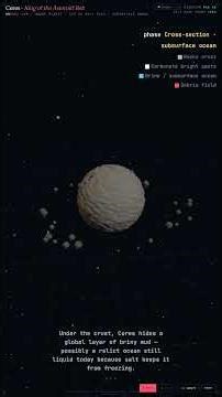 Ceres — Planetary Science in 60 Seconds #Shorts