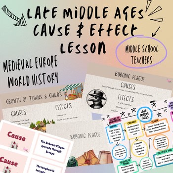 Late Middle Ages Cause & Effect Lesson | Medieval Europe