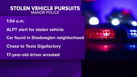 Manor police recover 2 stolen vehicles using Flock Safety alerts
