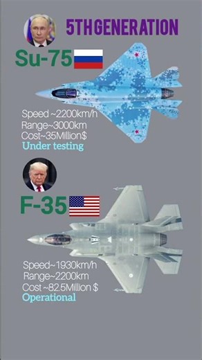 SU-75 vs F-35 ⚡ 5th Generation Fighter Jet Comparison | Speed, Cost & Power Explained