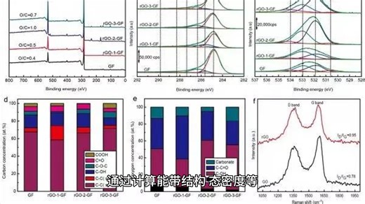 ABINIT在钠离子电池研发中的应用概述