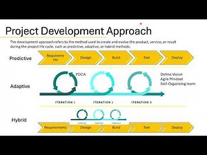 Episode5: What is Project Life Cycle? Development Approach? What are Project Management Focus Areas?