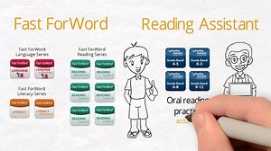 Sonic Learning Programs in Schools - don't bandaid learning difficulties