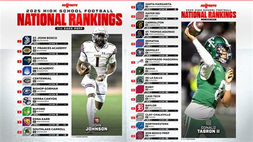 Division 2A-2 Football (2024)  Rankings