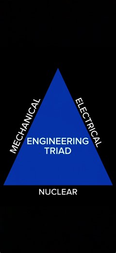 gonuclear repost #nuclearengineering #engineering | mechanical engineering