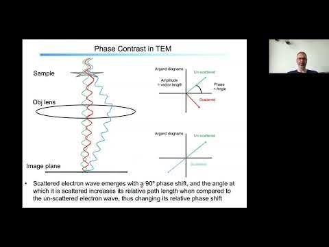 Lecture 5: Contrast Transfer Function – Dan Clare