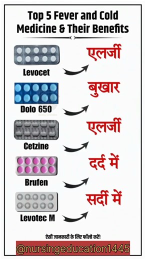 Top 5 Fever and Cold Medicine & Their Uses | Health Tips #Shorts #Viral