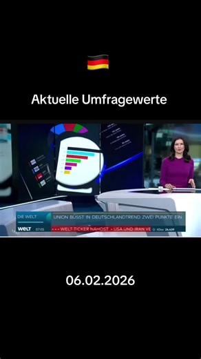 CDU Umfragewerte in Deutschland 2023