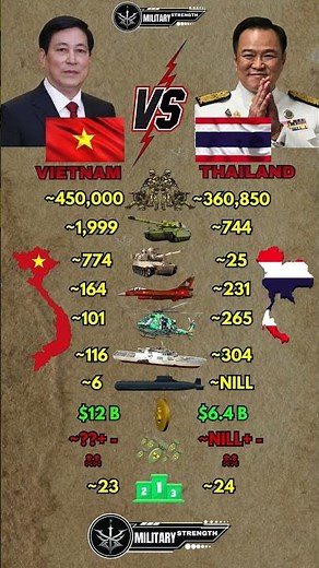 ASEAN Military Comparison 2026 | Vietnam vs Thailand
