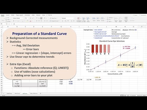 Standard Curve & Error Bars ⇔ [c] 💻 | Beer's Law - Linear Regression (3)