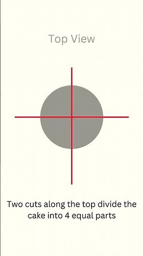 Puzzle Challenge: Divide a Cake into 8 with 3 Straight Cuts! #mathpuzzle #brainteasers #shorts