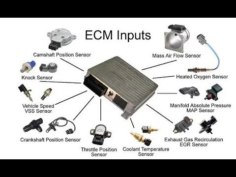 Exploring Car Engine Sensors A Deep Dive