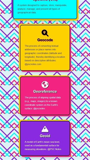 Geographic Information Systems GIS: Basics and Applications