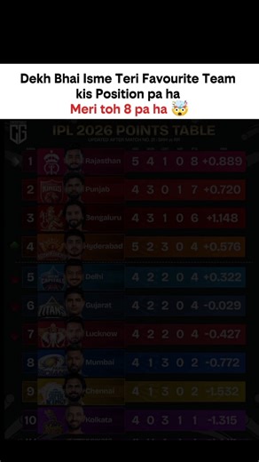 Point Table Of IPL 💀