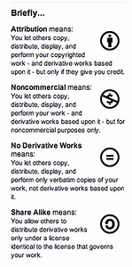 3.4 Teaching with Copyright in Mind