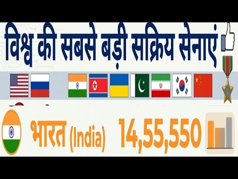 Indian Army दुनिया की टॉप 5 सक्रिय सेनाएं