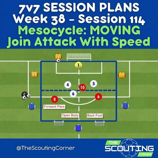 U10 Soccer Movement Drill Receive Forward & Attack Fast Best Youth Soccer Off Ball Movement Session