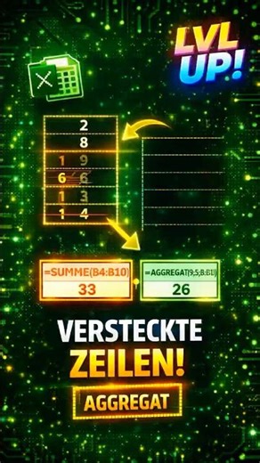 Ausgeblendete Zeilen Deine SUMME ist falsch!