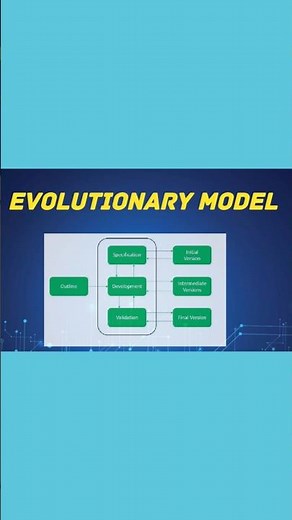Evolutionary Model (SDLC) in 60 seconds #softwareengineering #shortsfeed #shortsviral #shorts