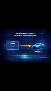 Java's Core Concepts Classes & Objects Explained