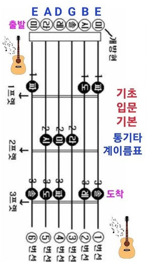 기타 기초 계이름🌼기본 음계