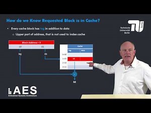 1 5 2 Direct mapped Cache Organization