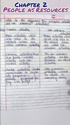 Class 9 | Economics | Chapter 2 People As Resource | Important Questions Answer|