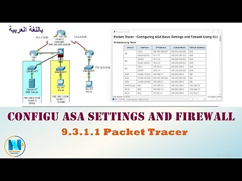 9.3.1.1 Packet Tracer - Configuring ASA Basic Settings and Firewall Using CLI (عربي)