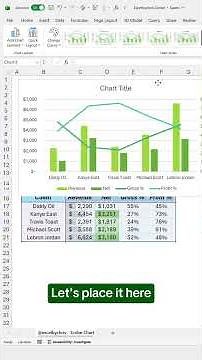 How to create an interactive chart in Excel! #scribe #excel #spreadsheet