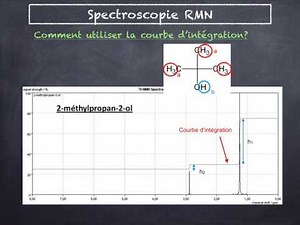 Spectroscopie RMN