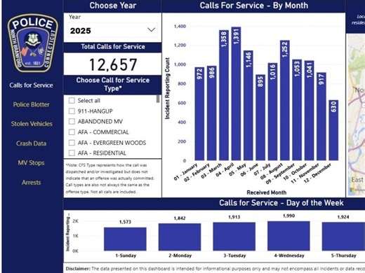 North Branford Police Department​ Shares Interactive Crime, Statistical Dashboard With Residents