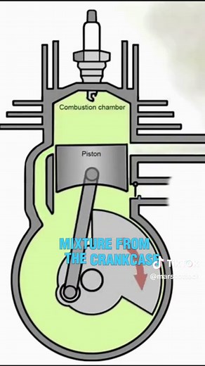 Understanding How a Two-Stroke Engine Works